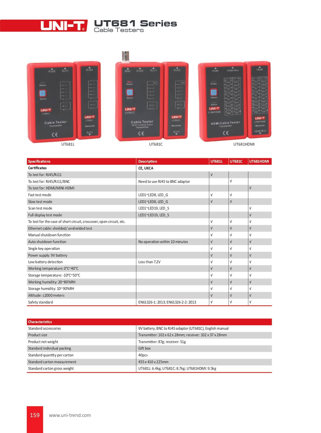 Technisches Datenblatt des UNI-T UT681HDMI Kabeltesters mit detaillierten Spezifikationen, Funktionen und Vergleich zu anderen Modellen der UT681 Serie.