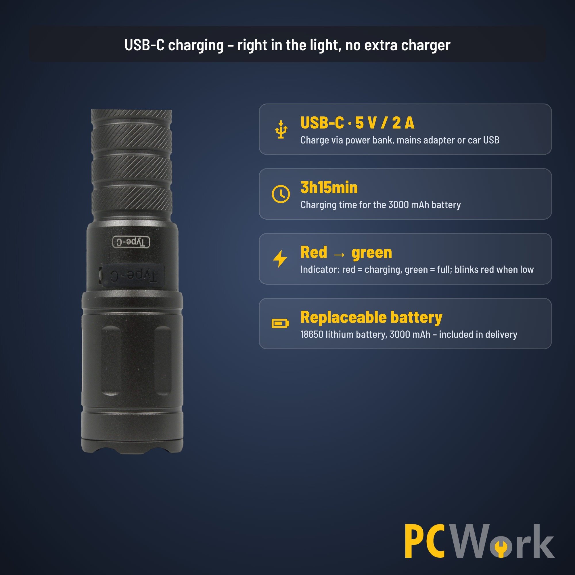 Englische Erklärung des USB-C-Ladevorgangs und Akkustatus der PCW12M Taschenlampe