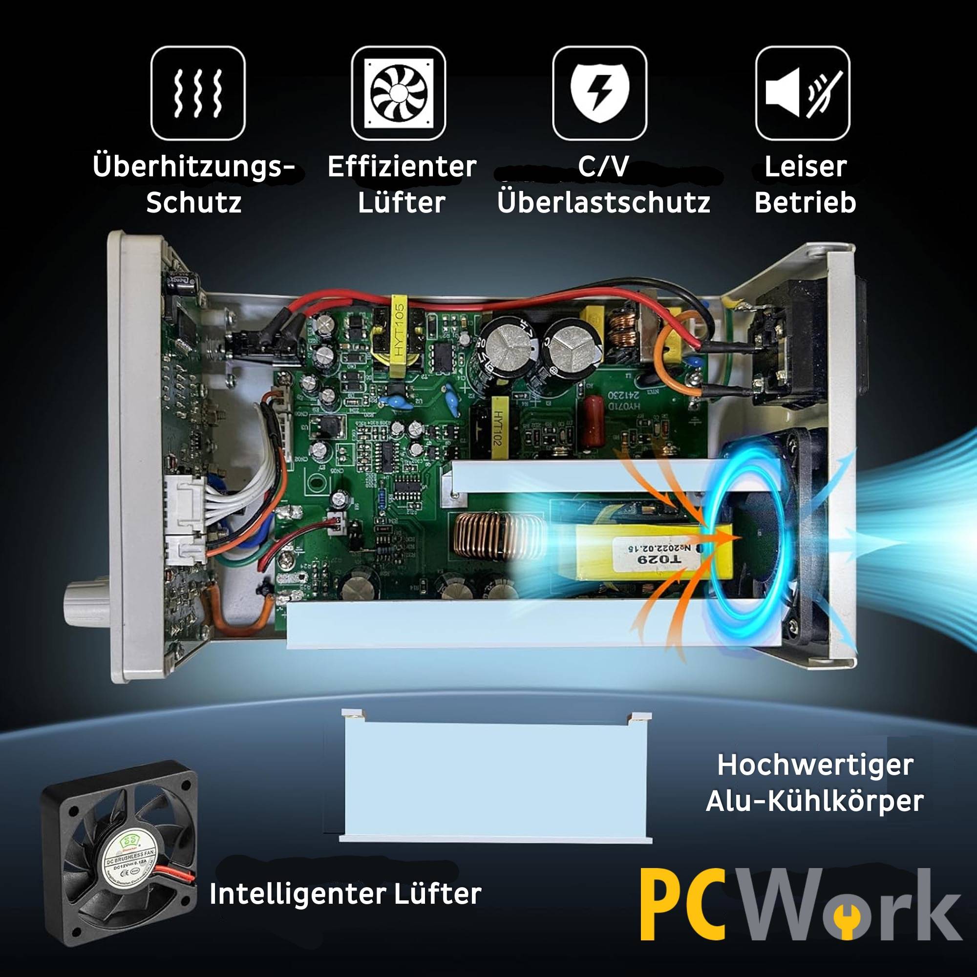 Innenansicht des PCWork PCW07E Labornetzteils mit Fokus auf die Sicherheitsmerkmale wie Überhitzungsschutz, intelligentem Lüfter und C/V Überlastschutz.