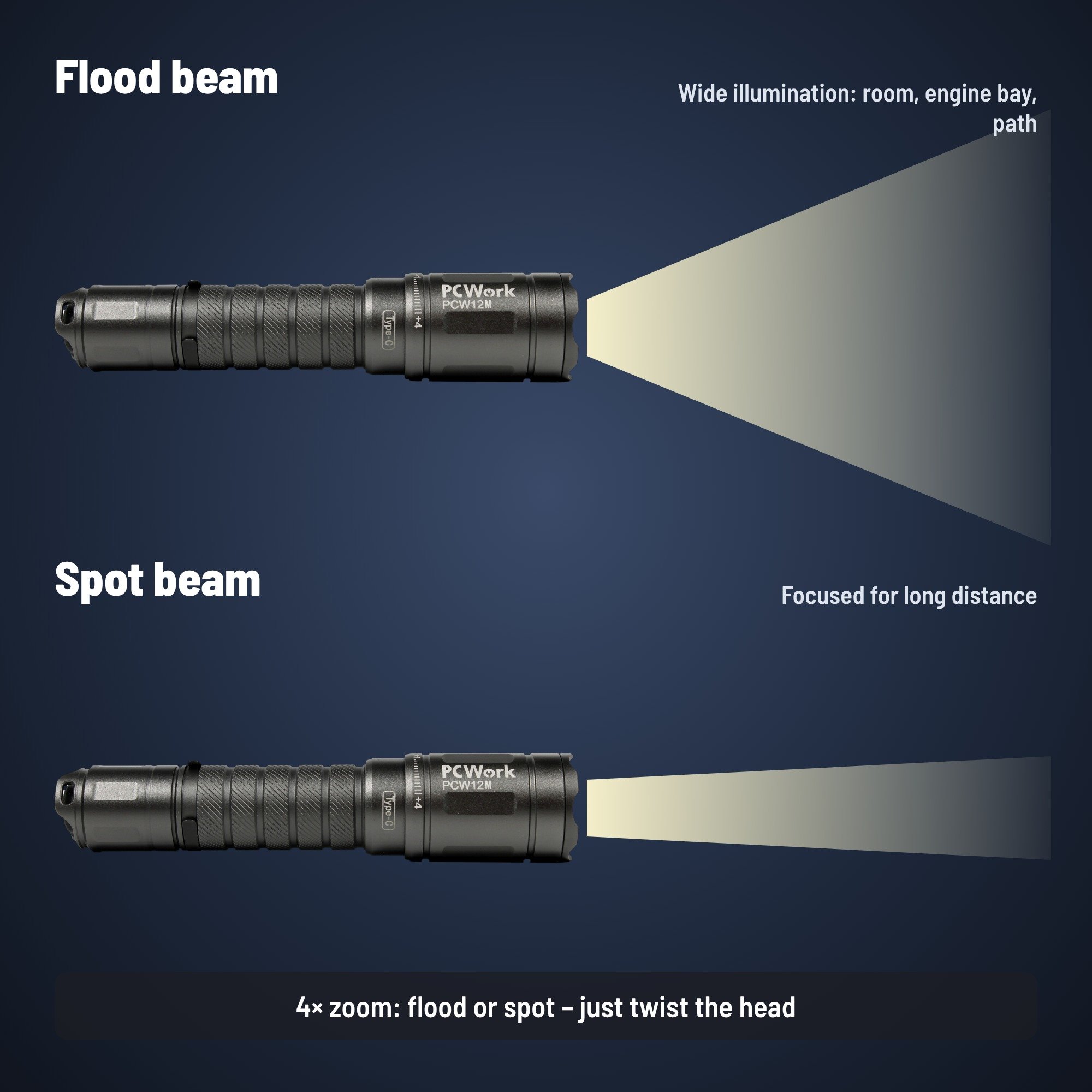 Englische Infografik zur 4x-Zoom-Funktion der PCW12M LED-Lampe für Flut- und Spotlicht