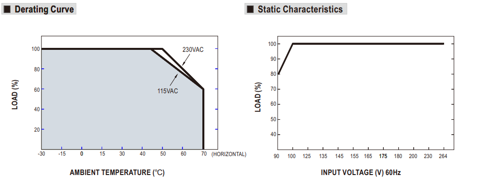 LPV-60-12 Led driver, Class2 60W, 12V, 5A CV, MEAN WELL LPV-60-12 Led driver, Class2 60W, 12V, 5A CV, MEAN WELL