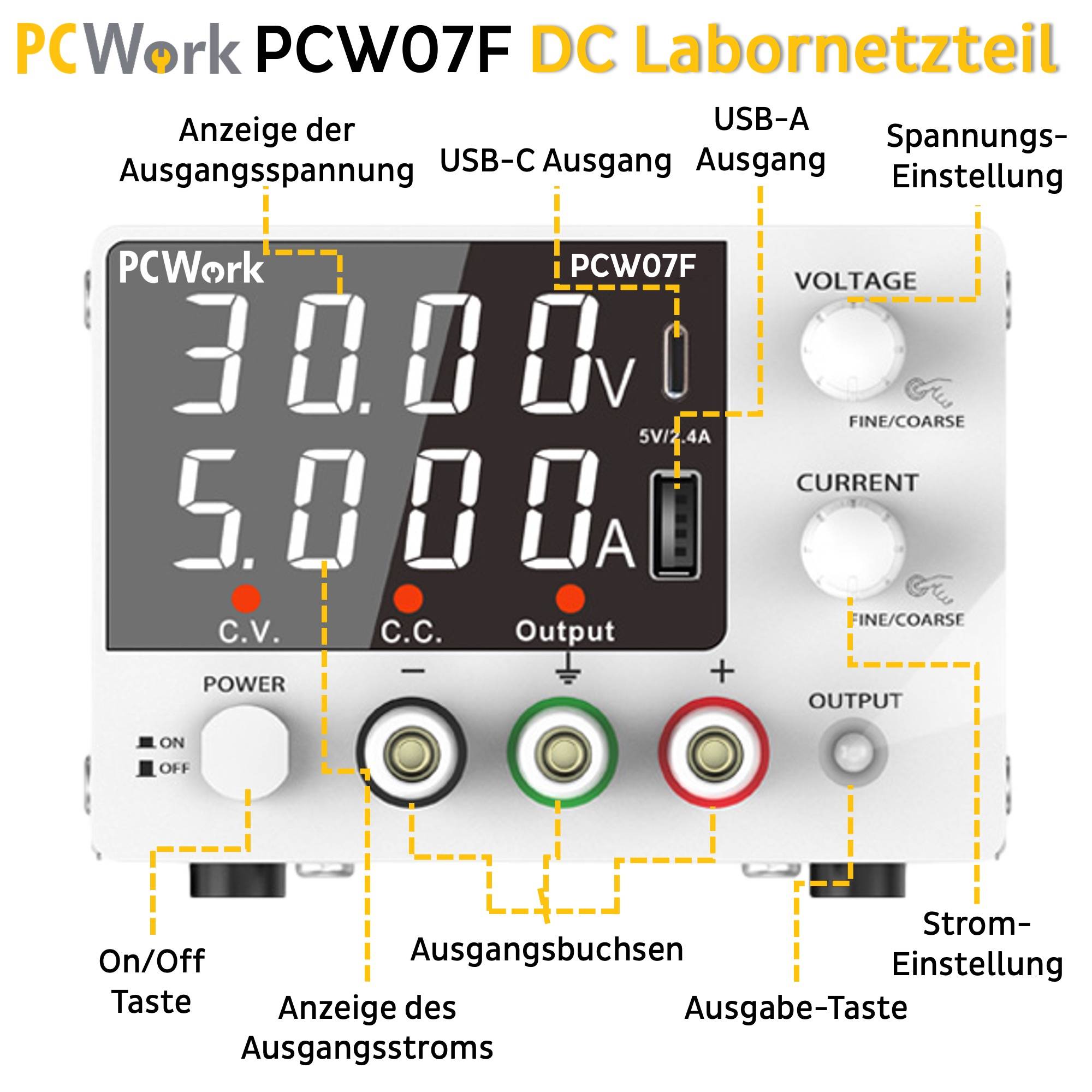 Detaillierte Beschriftung der Bedienelemente des PCW07F Labornetzteils: Spannungs- und Stromanzeige, USB-Anschlüsse, Einstellknöpfe, Ausgangsbuchsen und Ein-/Ausschalter.