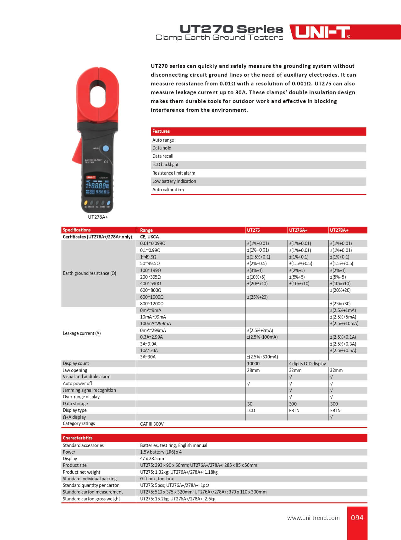 UT275 Earth Meter, Ground Clamp Meter