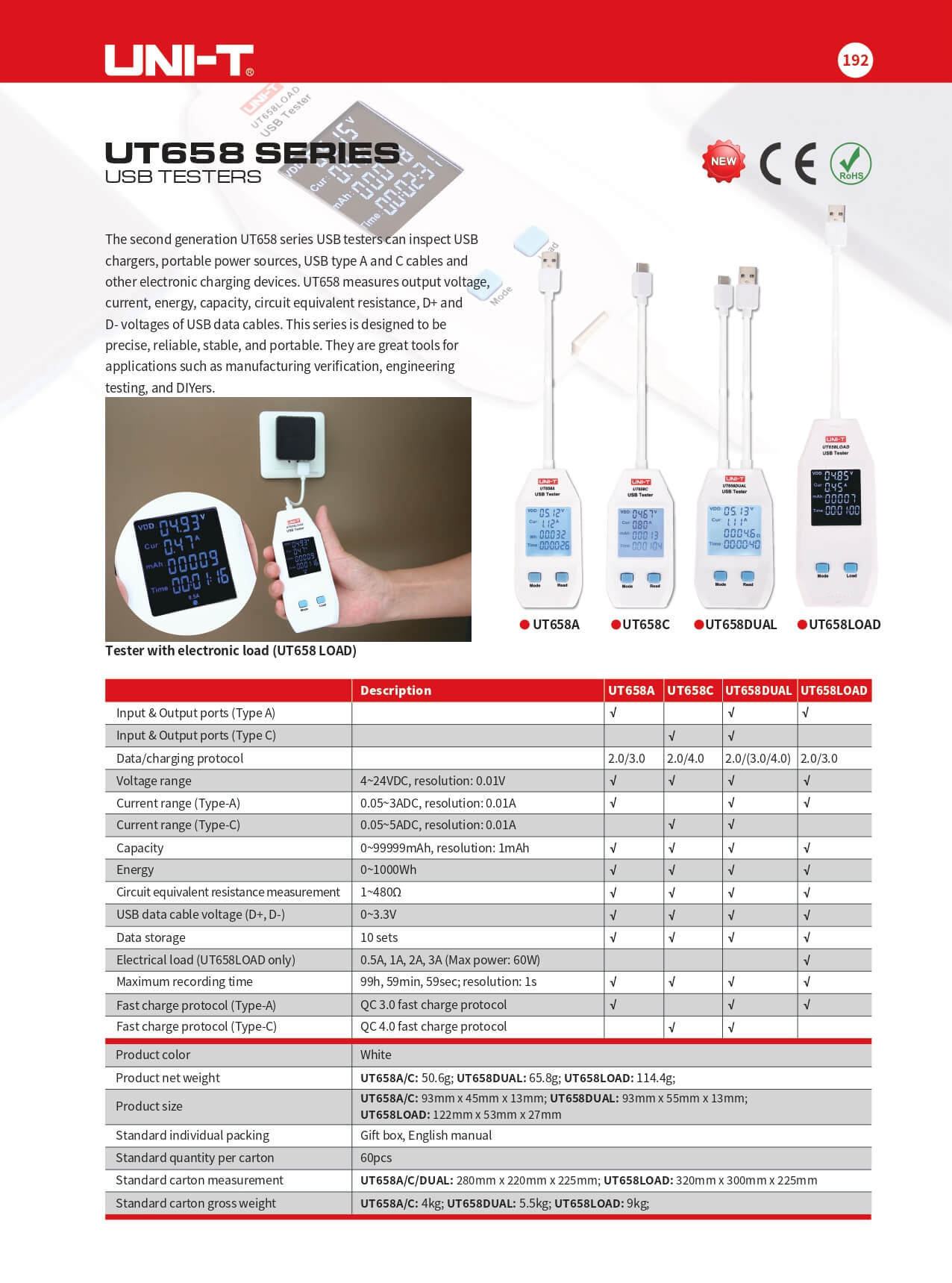 UT658DUAL USB Tester, USB-A, USB-C