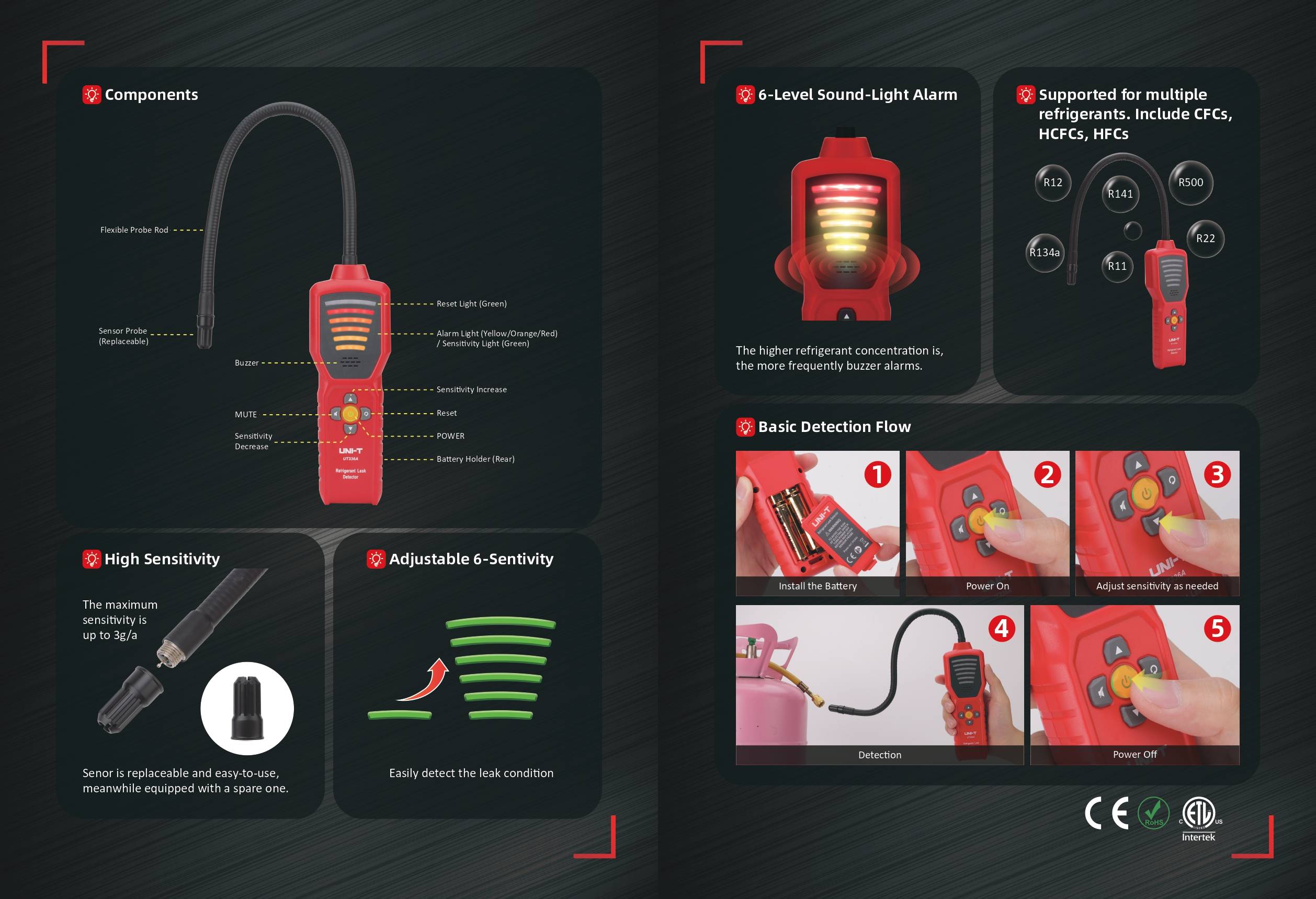 Infographic showing the features of the UNI-T UT336A: components, 6-level alarm, adjustable sensitivity, and supported refrigerants.