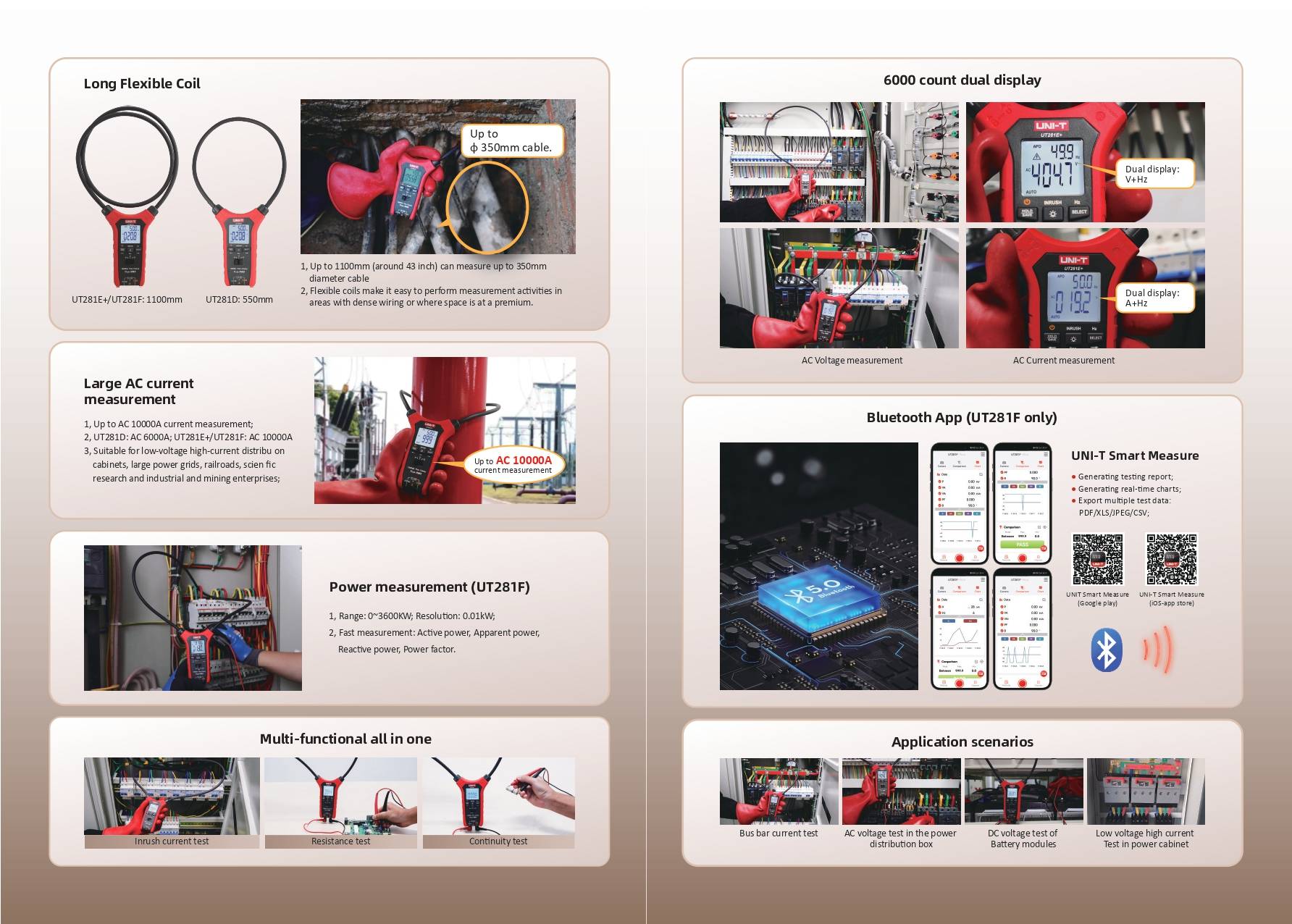 Übersicht der Funktionen der UNI-T UT281F Stromzange, inklusive langer flexibler Spule, Leistungsmessung, Bluetooth-App und Anwendungsszenarien.