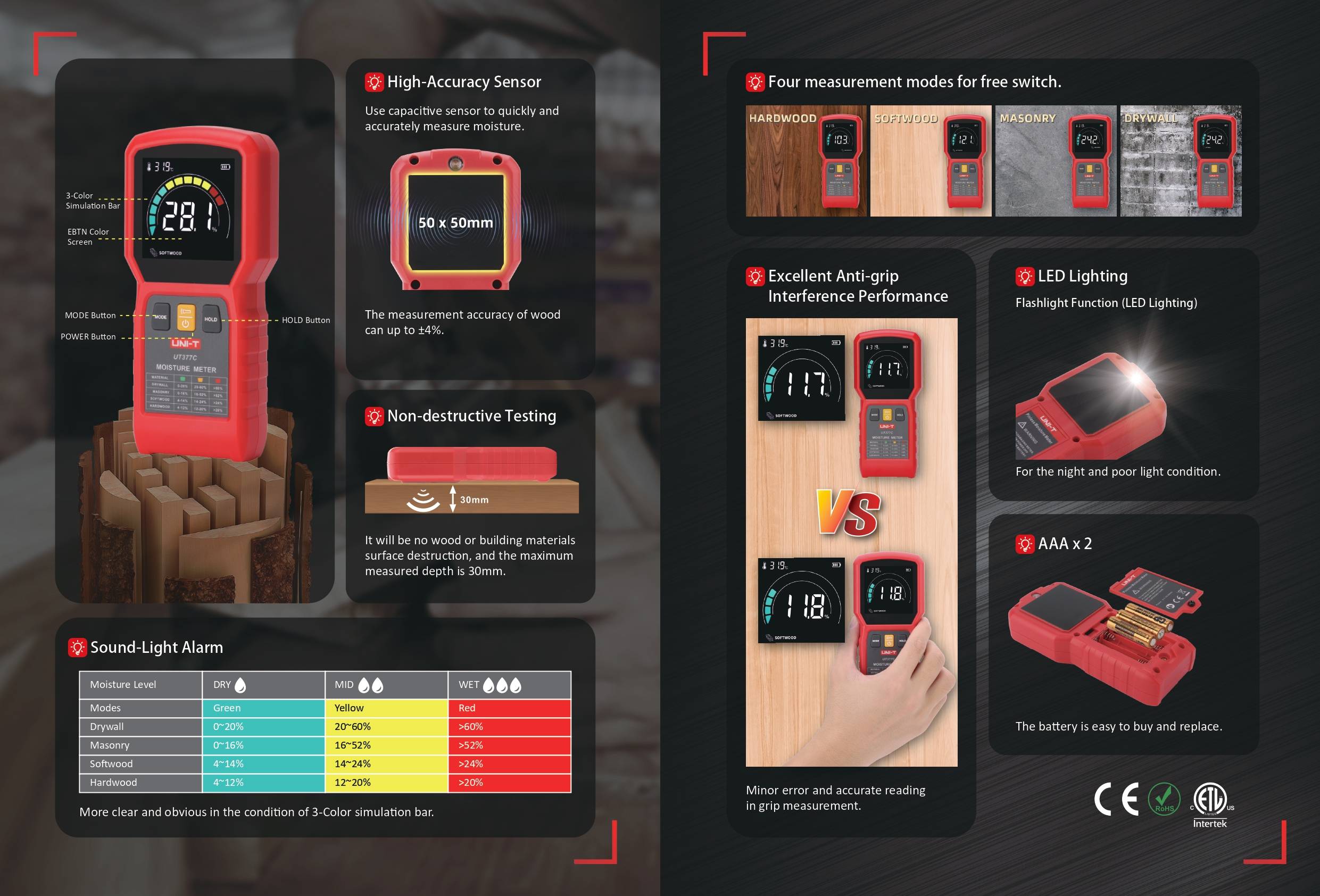 Infografik zu den Funktionen des UNI-T UT377C: Hochpräziser Sensor, zerstörungsfreie Prüfung, vier Messmodi und LED-Beleuchtung.