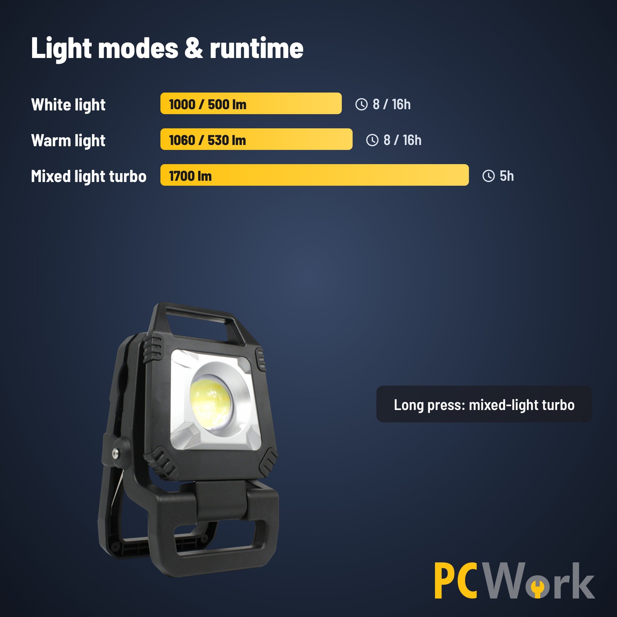 Übersichtsgrafik der Lichtmodi und Akkulaufzeiten für die PCW12P auf Englisch