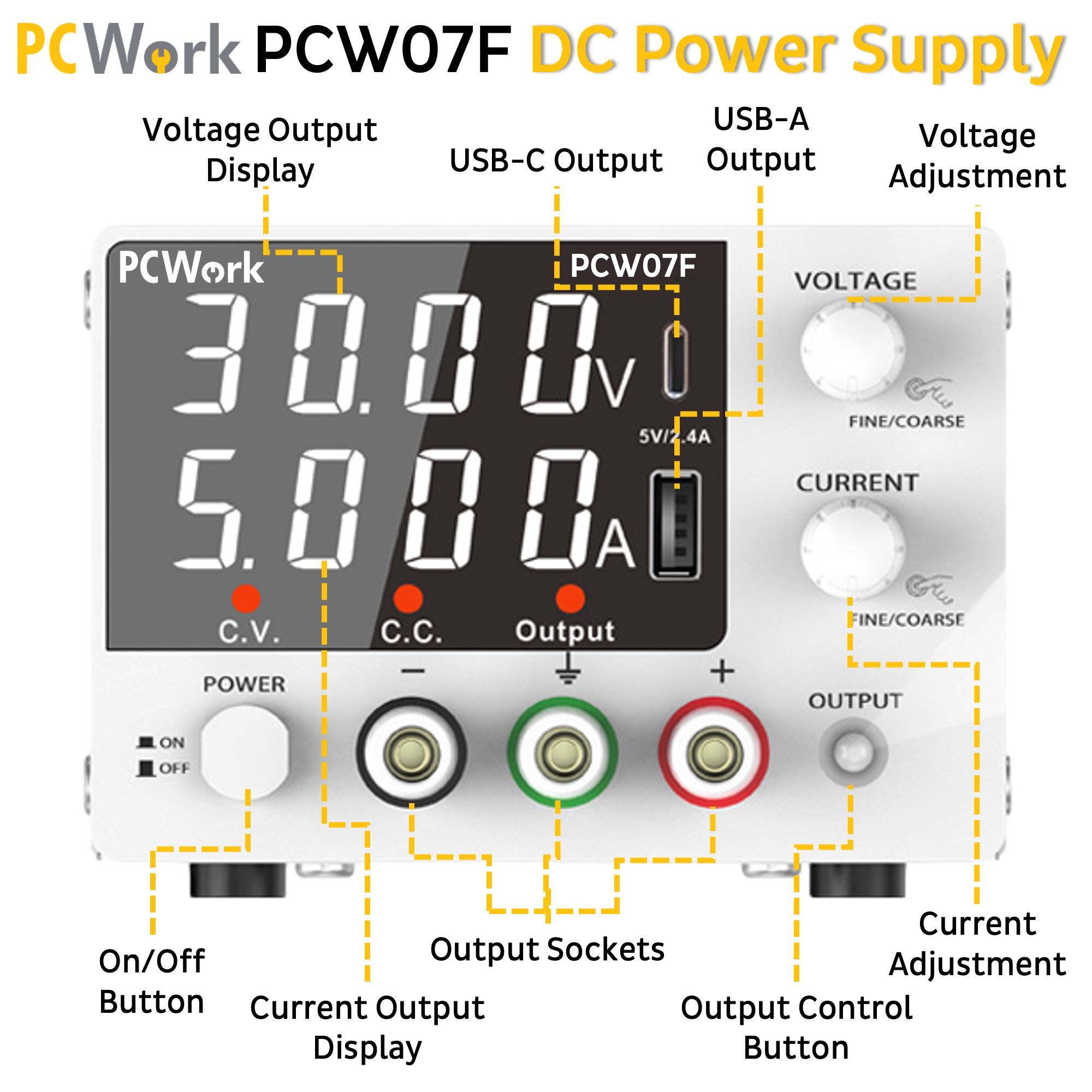 Detaillierte Beschriftung der Bedienelemente des PCW07F Labornetzteils auf Englisch: Spannungs- und Stromanzeige, USB-Anschlüsse, Einstellknöpfe und Ausgangsbuchsen.