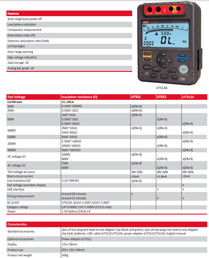 UT511 Isolationsmessgerät, Isolationswiderstand Tester, Iso-Messgerät