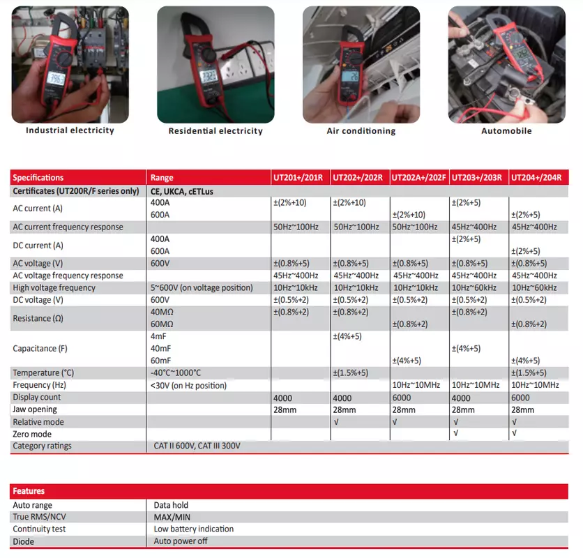 UT204R Digital True RMS Clamp Meter